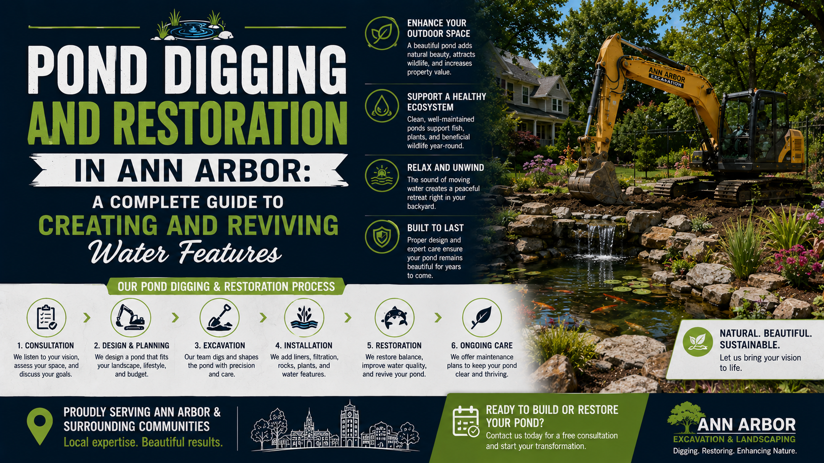 Pond Digging and Restoration in Ann Arbor: A Complete Guide to Creating and Reviving Water Features